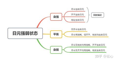 身强身弱|一篇文章带你看懂身强身弱